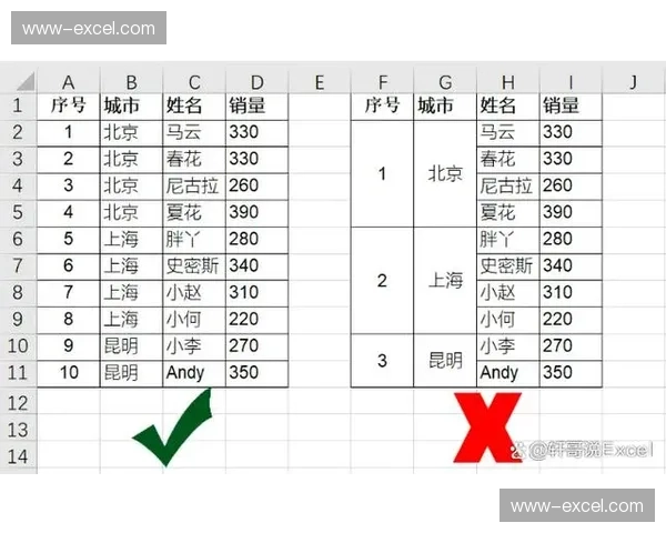 Excel中数据类型的妙用精准获取人口规模